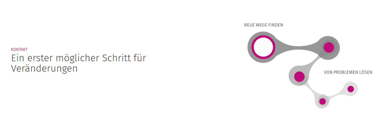 Veränderungen durch Systemische Therapie Kitzingen